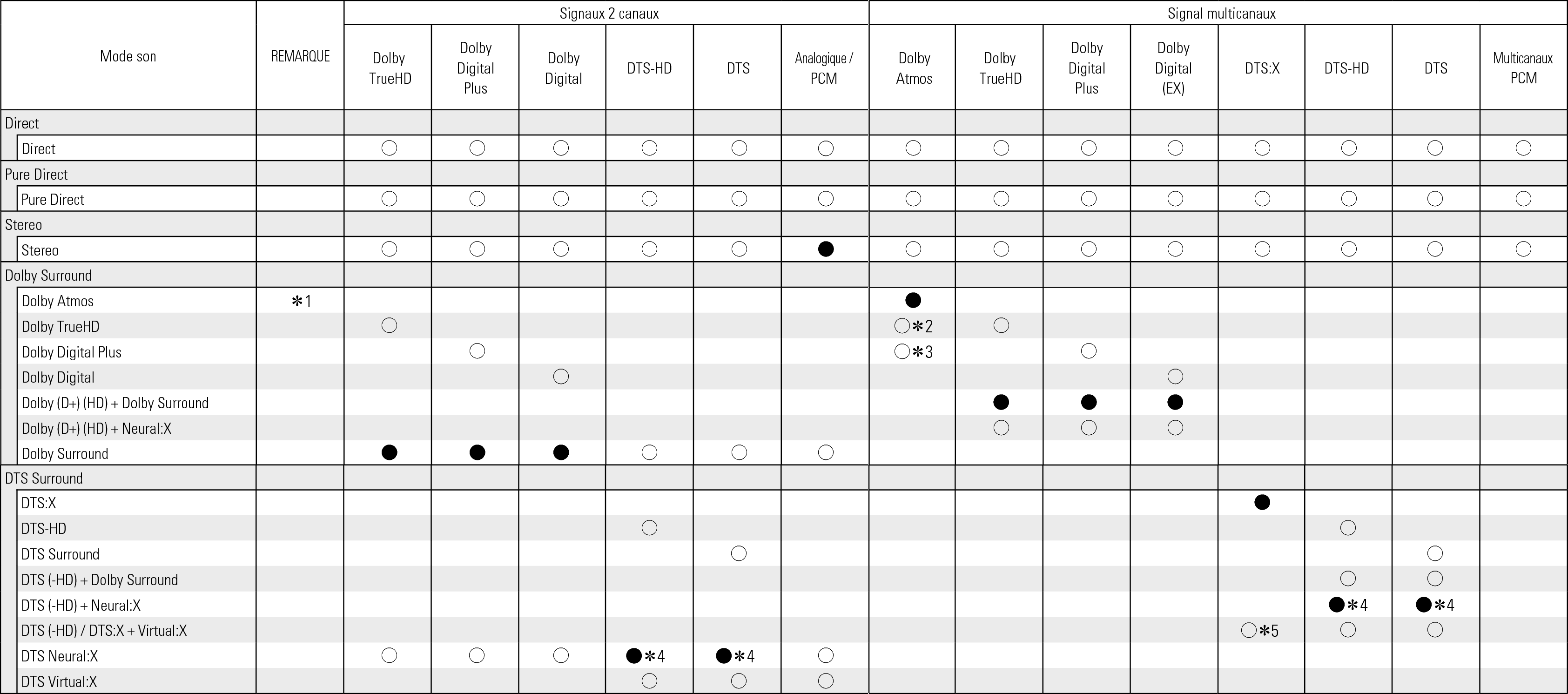 Tsignal & Csound1 S97